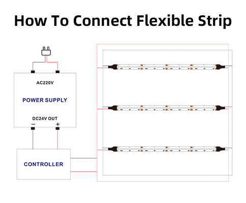 RGB COB LED Strip Light UL Listed 24V Χρωματική πολυχρωματική για φωτισμό δωματίου